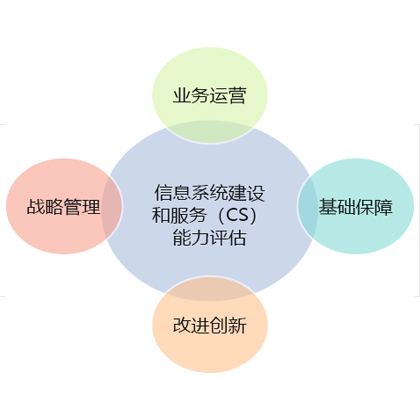 CS認(rèn)證有哪幾個等級？